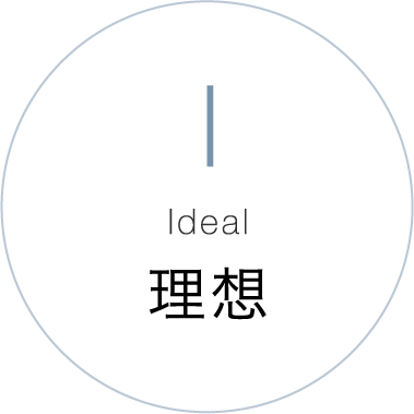 Ideal 理想