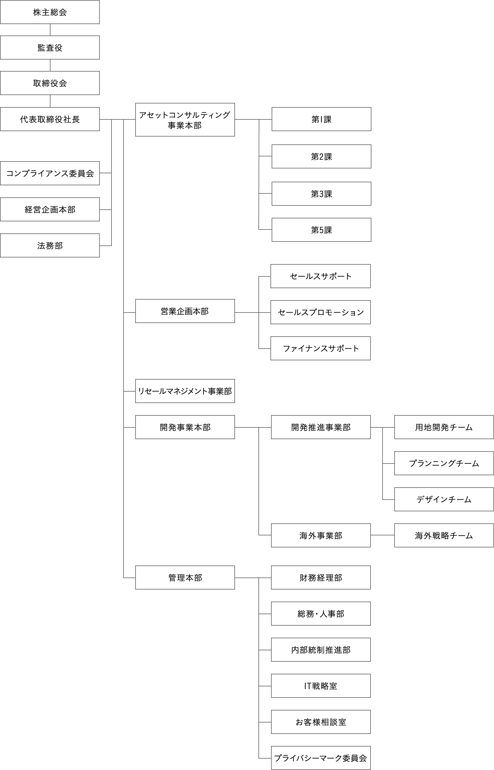 組織図