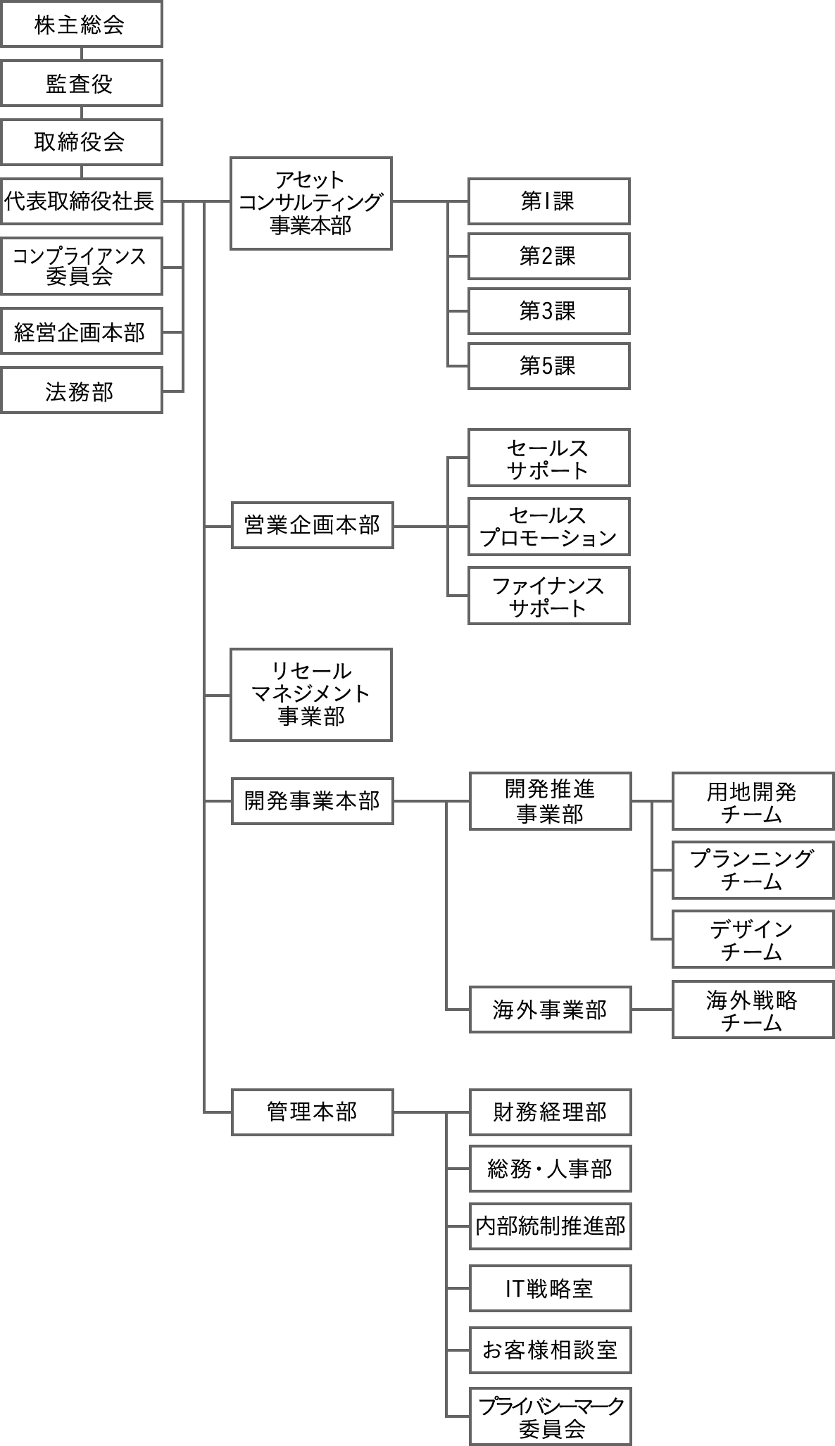 組織図
