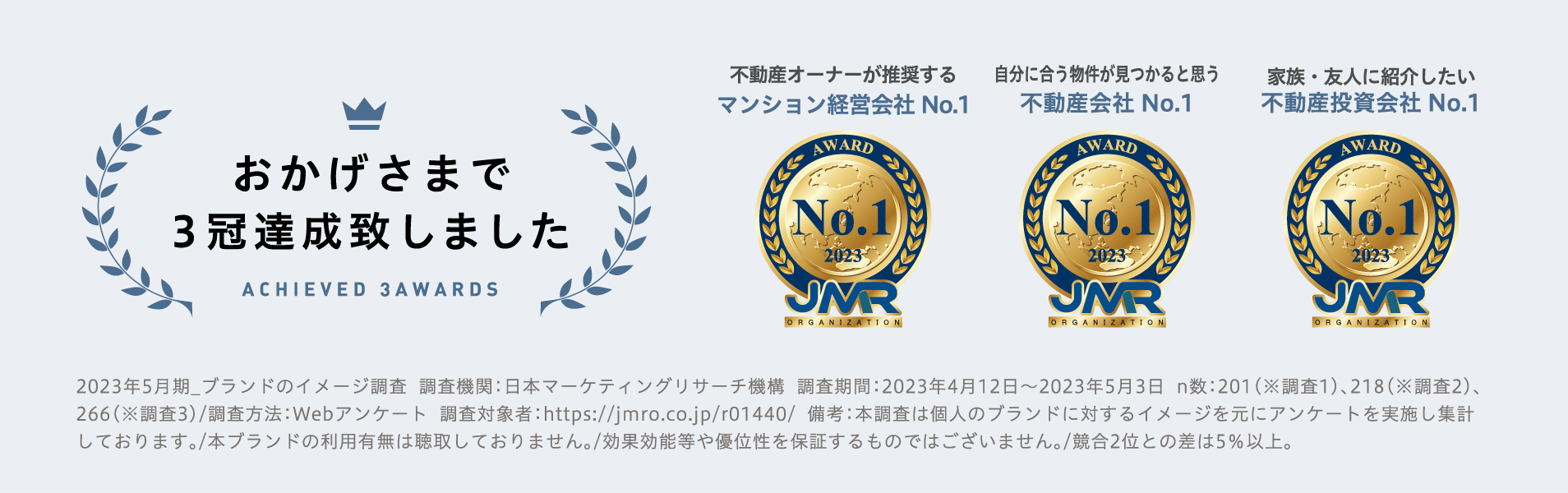 おかげさまで3冠達成致しました ACHIEVED 3AWARDS 不動産オーナーが推奨する マンション経営会社No.1 AWARD NO.1 2023 JMR ORGANIZATION 自分に合う物件が見つかると思う 不動産会社No.1 AWARD NO.1 2023 JMR ORGANIZATION 家族・友人に紹介したい 不動産投資会社No.1 AWARD NO.1 2023 JMR ORGANIZATION 2023年5月期_ブランドのイメージ調査 調査機関：日本マーケティングリサーチ機構 調査期間：2023年4月12日〜2023年5月3日 n数：201（※調査1）、218（※調査2）、266（※調査3）/調査方法：Webアンケート 調査対象者：https://jmro.co.jp/r01440/ 備考：本調査は個人のブランドに対するイメージを元にアンケートを実施し集計しております。/本ブランドの利用有無は聴取しておりません。/効果効能等や優位性を保証するものではございません。/競合2位との差は5％以上。