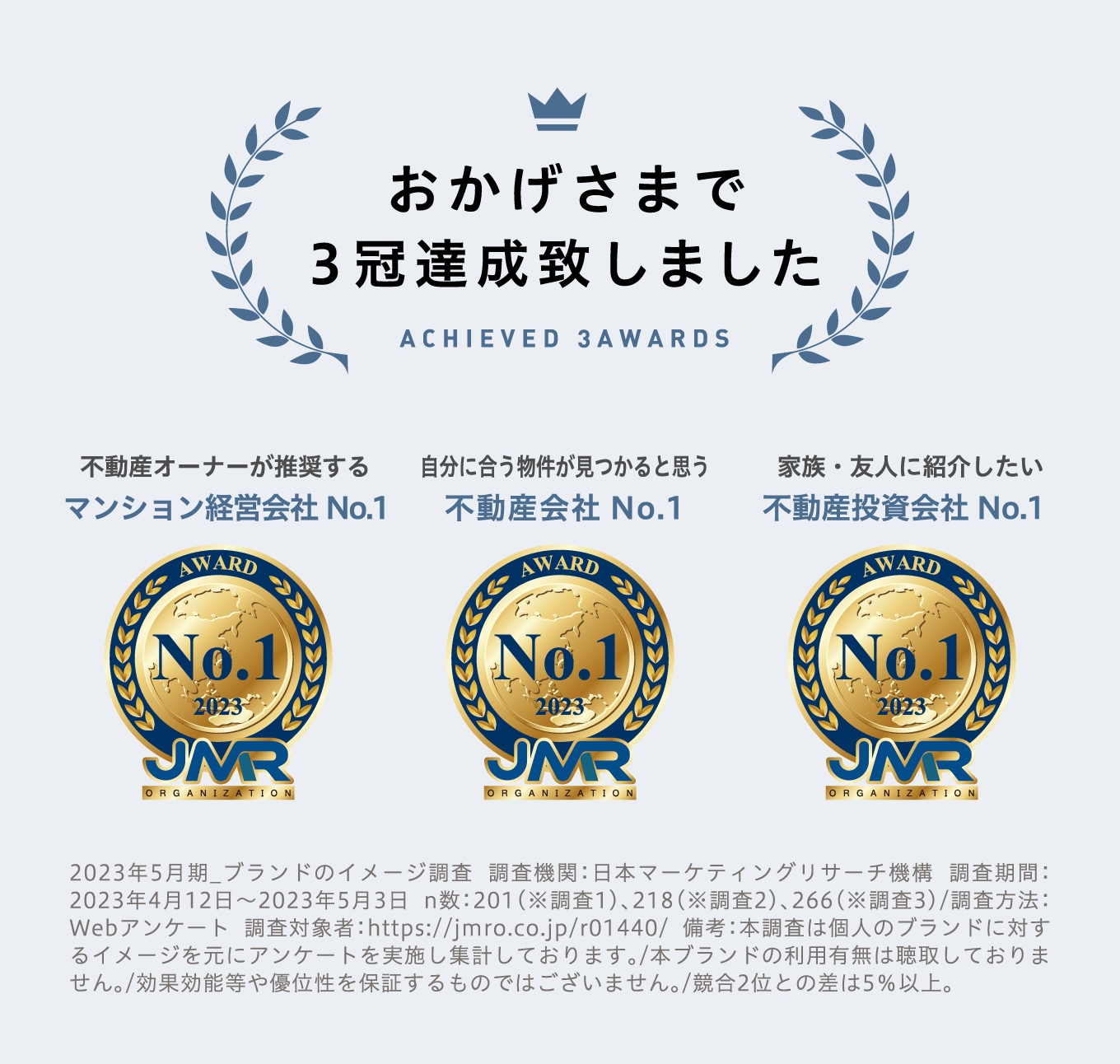 おかげさまで3冠達成致しました ACHIEVED 3AWARDS 不動産オーナーが推奨する マンション経営会社No.1 AWARD NO.1 2023 JMR ORGANIZATION 自分に合う物件が見つかると思う 不動産会社No.1 AWARD NO.1 2023 JMR ORGANIZATION 家族・友人に紹介したい 不動産投資会社No.1 AWARD NO.1 2023 JMR ORGANIZATION 2023年5月期_ブランドのイメージ調査 調査機関：日本マーケティングリサーチ機構 調査期間：2023年4月12日〜2023年5月3日 n数：201（※調査1）、218（※調査2）、266（※調査3）/調査方法：Webアンケート 調査対象者：https://jmro.co.jp/r01440/ 備考：本調査は個人のブランドに対するイメージを元にアンケートを実施し集計しております。/本ブランドの利用有無は聴取しておりません。/効果効能等や優位性を保証するものではございません。/競合2位との差は5％以上。