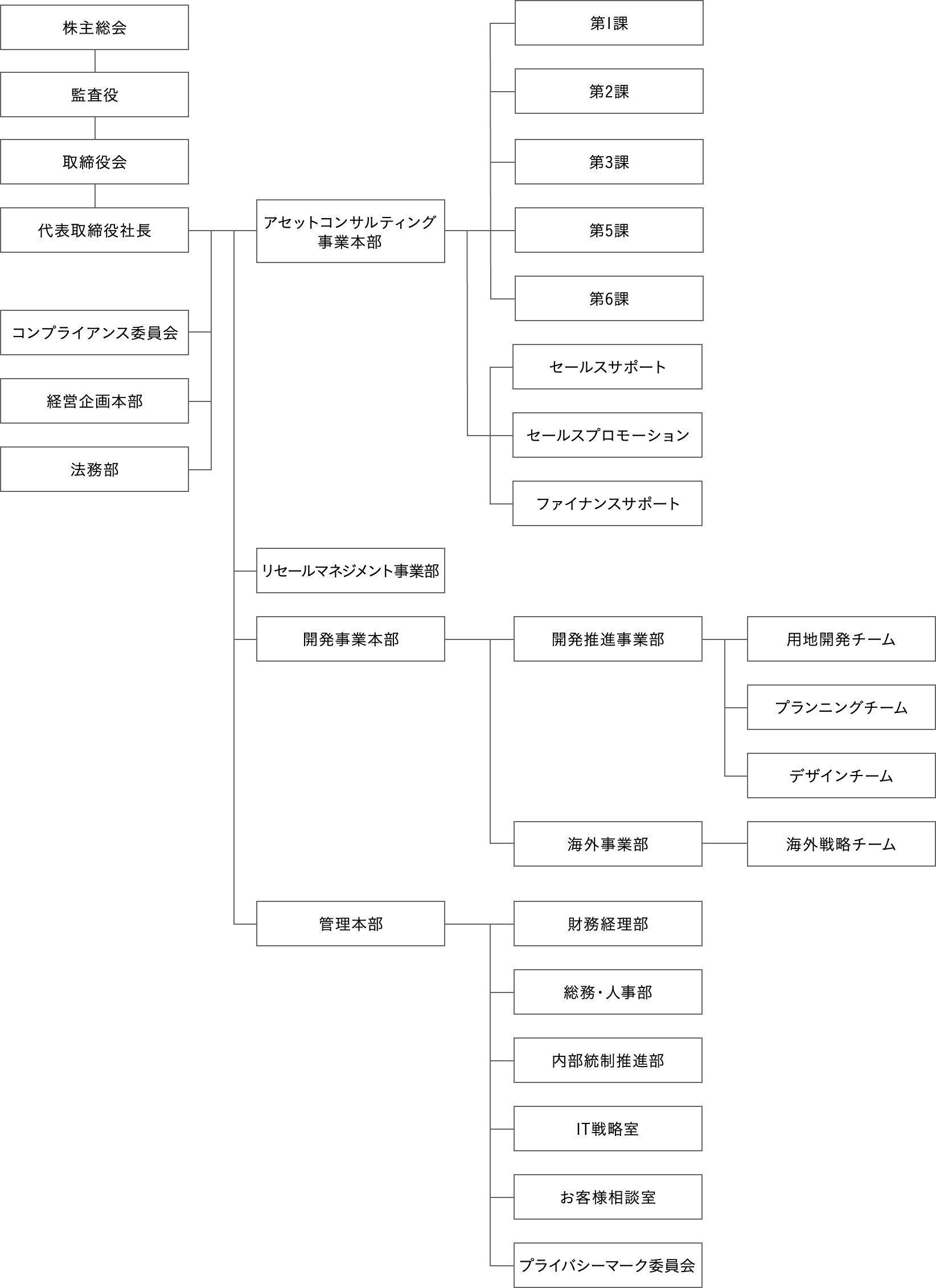 組織図