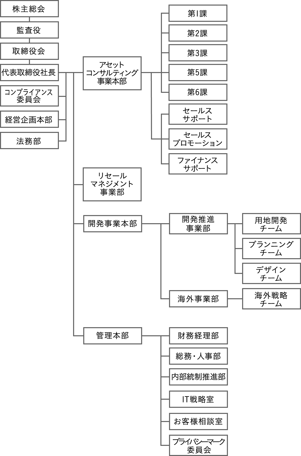 組織図